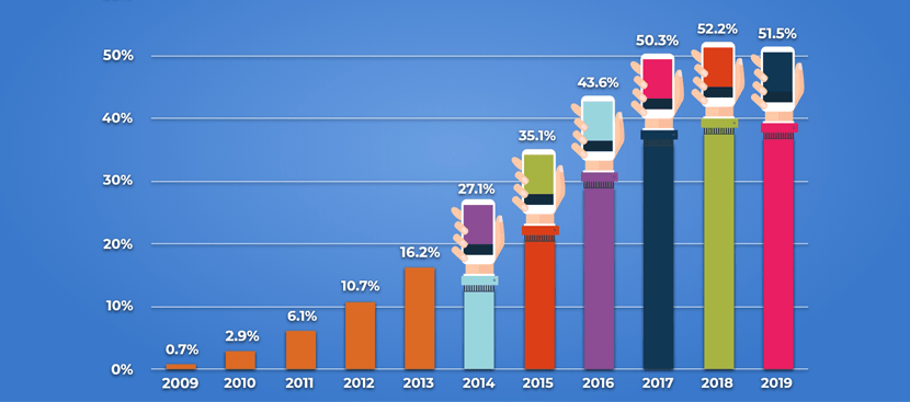تعداد کاربران موبایل تا سال 2019