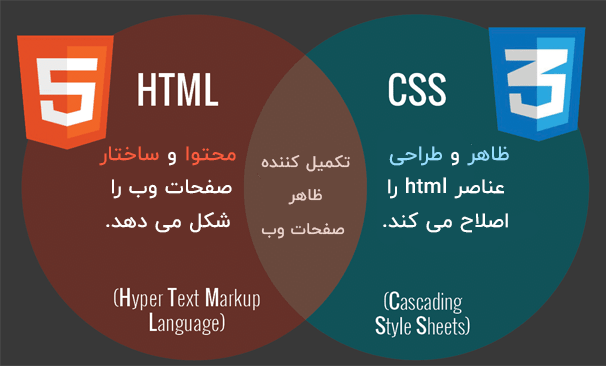 مقایسه دو زبان html و css