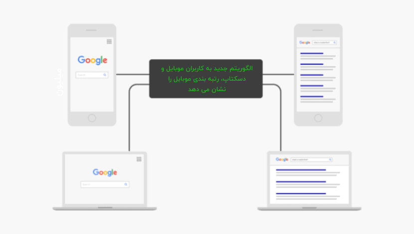 مدل جستجو گوگل بر اساس الگوریتم موبایل فرست ایندکس